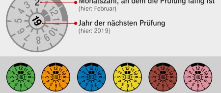 Műszaki vizsga Németországban, TÜV, HU és AU